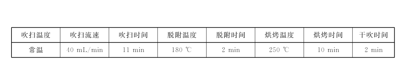 苯系物吹掃收集推薦設(shè)置表 苯系物吹掃收集推薦設(shè)置表